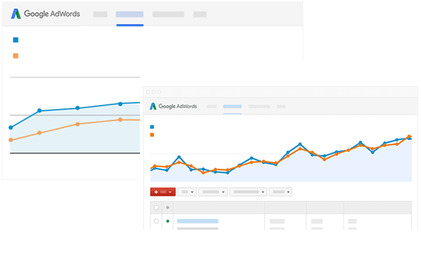 Google Adwords Optimizasyon
